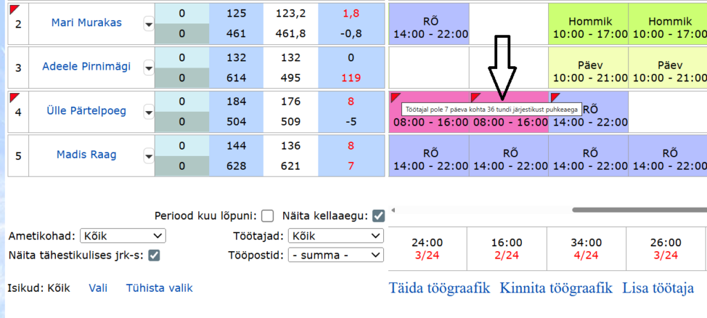 Töögraafiku kontrollid